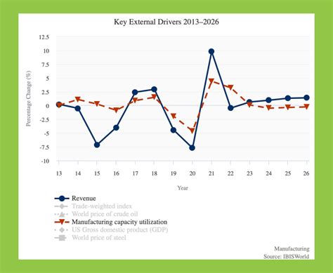 metal fabrication industry outlook 2022|manufactured metal manufacturing 2022.